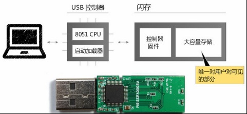 插一个U盘黑一台电脑-Badusb最详细制作教程