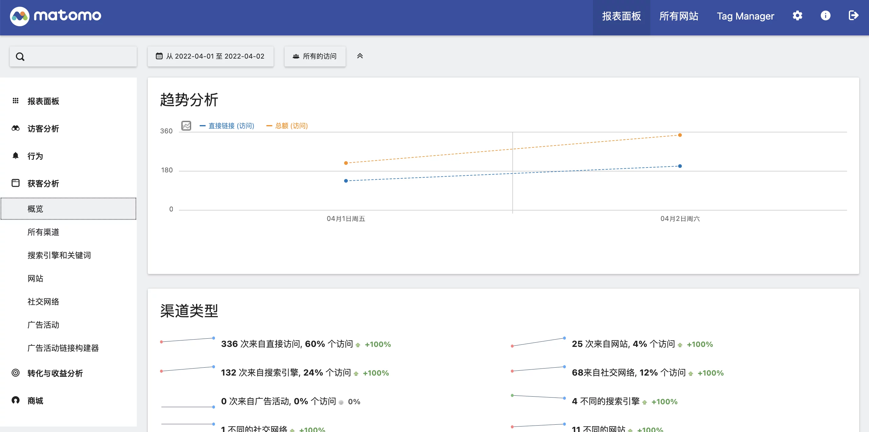 Docker搭建开源网站统计工具——Matomo